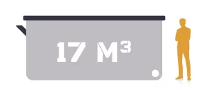 17,0 m³