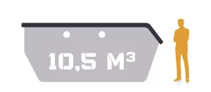 10,5 m³