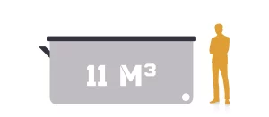 11,0 m³