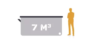 7,0 m³